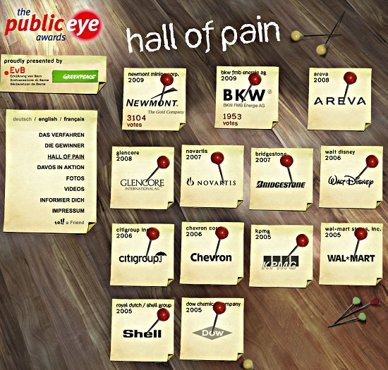 Hall of Pain: Bisherige Preisträger der Public Eye Awards