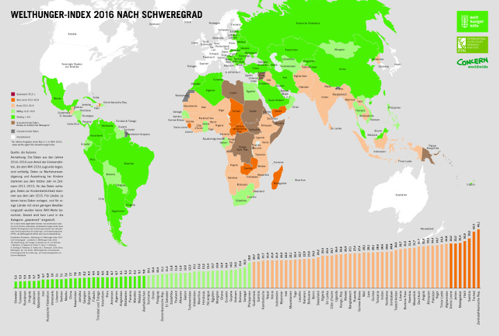 Welthunger Index 2016 Weltkarte Welthungerhilfe