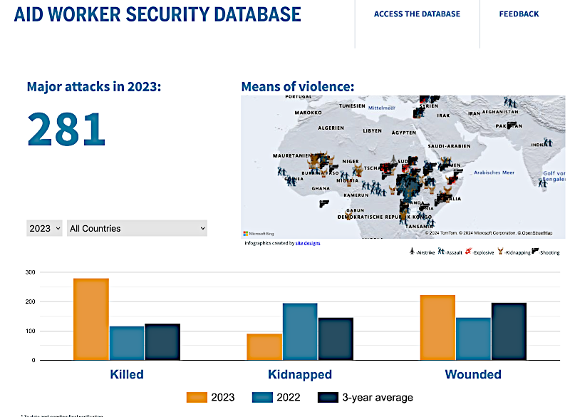 awsd 2023. Quelle: https://www.aidworkersecurity.org/