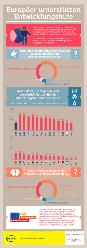 euractiv infografik