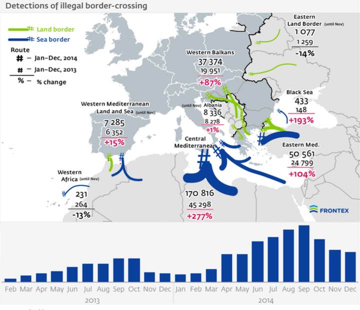 Frontex Flucht nach Europa 