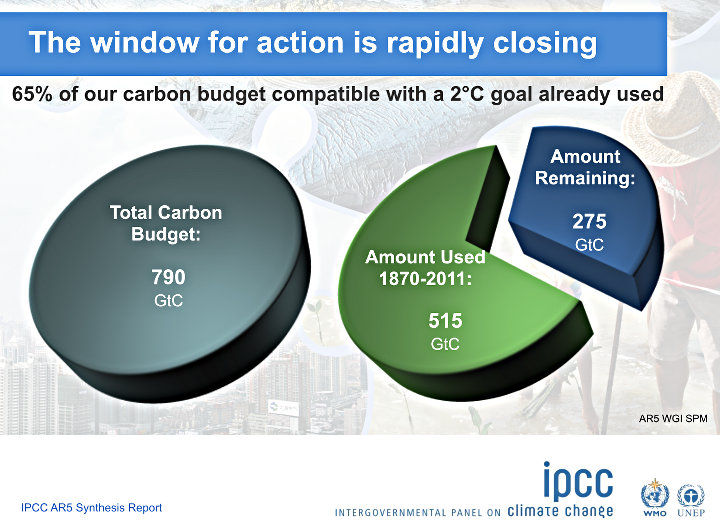 ipcc window of action 720