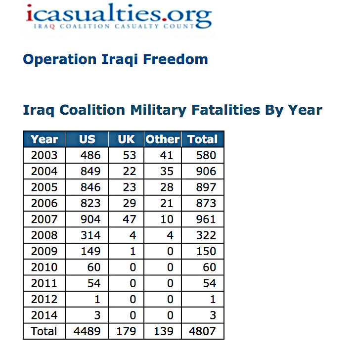 irak zivilopfer 2014 720