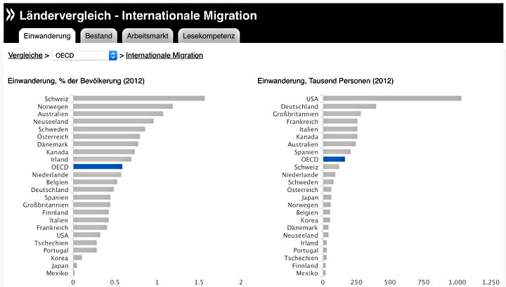 migration 2013 oecd 720